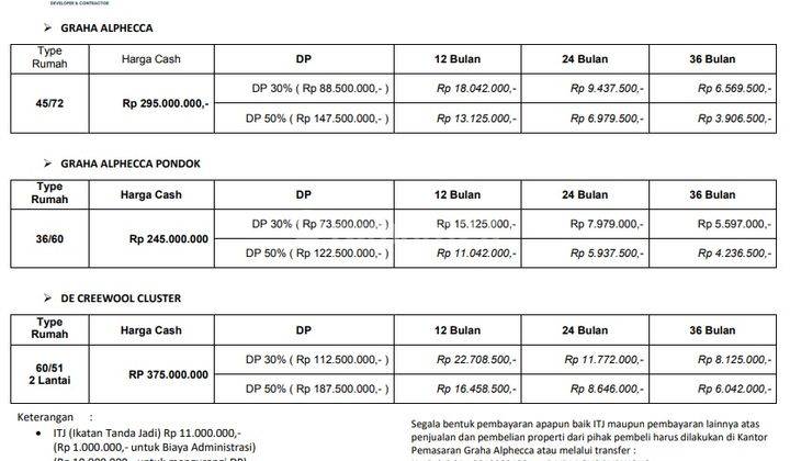 Promo Perumahan Graha Alphecca Wonokoyo Kedungkandang Malang Kota 2