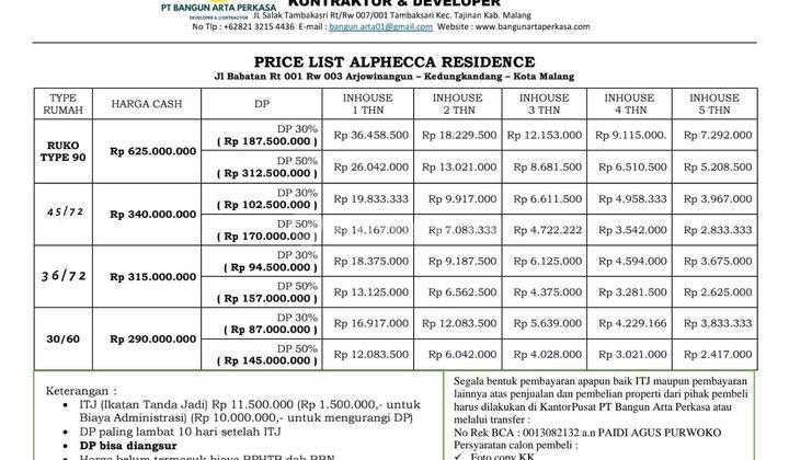 Promo Rumah Murah Arjowinangun Malang Kota Alphecca Residence 2