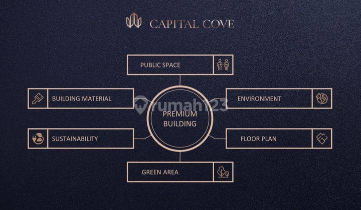 Capital Cove Business Loft Bsd City Unit Terbatas 7