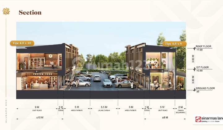 RUKO 2 LANTAI HANYA 1,7 MAN DI BSD CITY TANPA DP