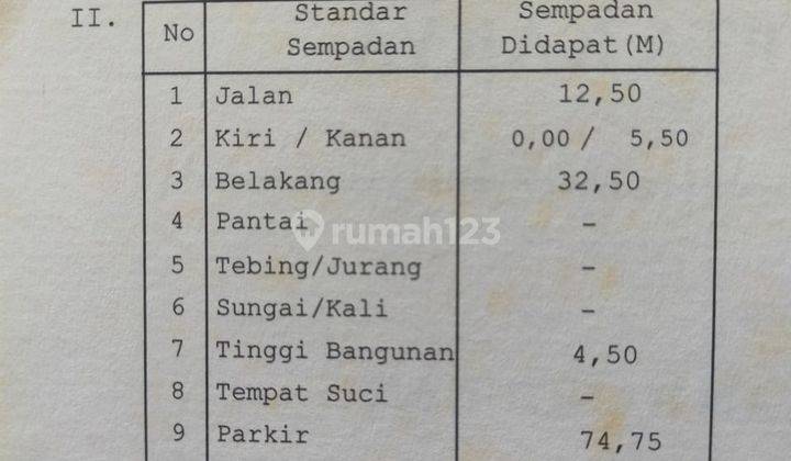 Toko di Pantai berawa, Canggu Unfurnished 2
