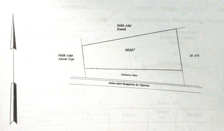 Tanah Strategis dekat Toll Ciperna akses Container  2