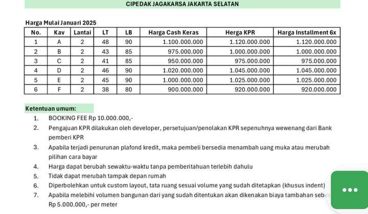 Dalam Cluster Tingkat American Classic  2