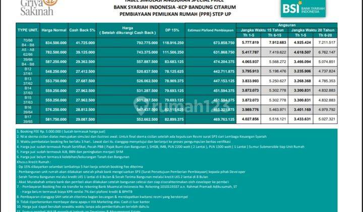 Rumah Cluster Griya Sakinah Ciwastra Bandung Bisa Kpr