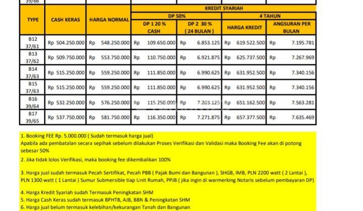 Rumah Cluster Griya Sakinah Ciwastra Bandung Bisa Kpr