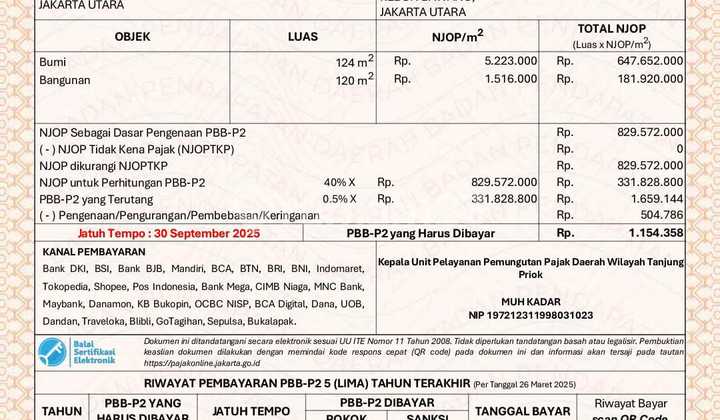 For Sale Cheap House in Tanjung Priuk Kebon Bawang Area Negotiable Until Deal 2