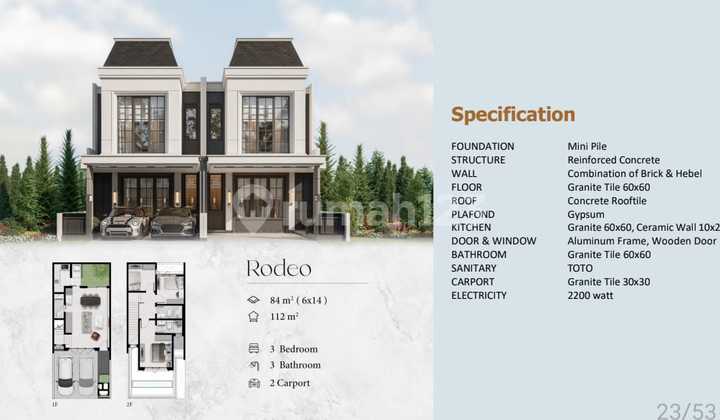 Order Build House Start 2 M-An in the Elite Candi Golf Area 1