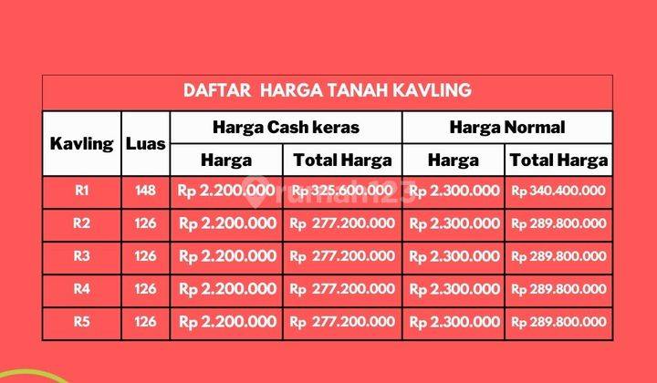 Dijual Tanah Tepi Aspal Inpres Pekanbaru Luas 126m2 SHM 2