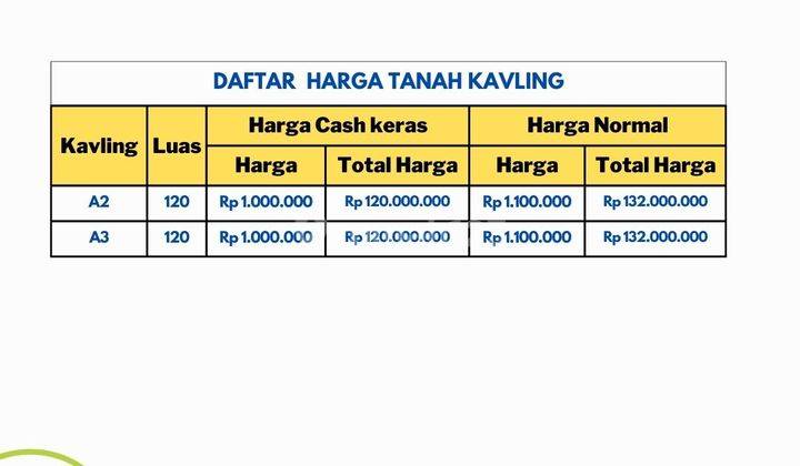 Dijual Tanah Kota Pekanbaru Jln Kartama Marpoyan Luas 120m2 SHM 2