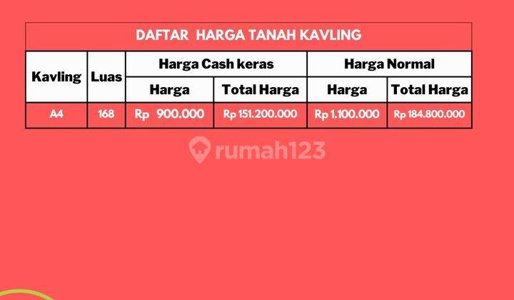 Dijualk Tanah Kota Pekanbaru Area Arifin SHM 16m2 6