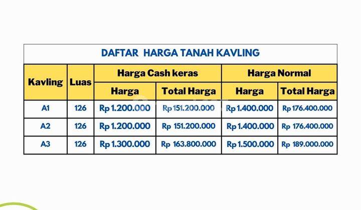 Tanah Murah Kota Pekanbaru Unggas Luas 126 Skgr 2