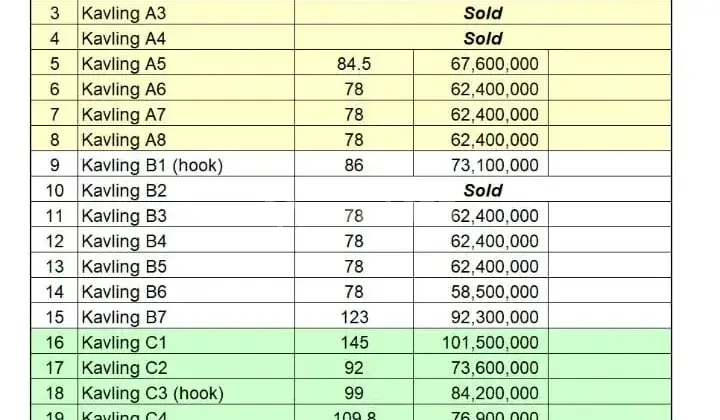 Tanah dijual murah di Yogyakarta  5