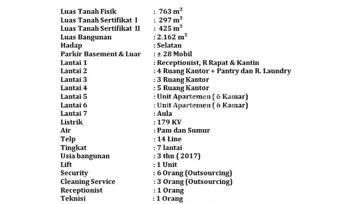 Gedung Di Kebayoran Baru Jakarta Selatan Luas 2162 m2 7 Lantai