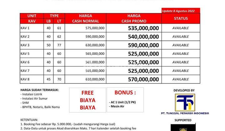 Rumah Cantik Minimalis Siap Huni Promo Merdeka Free Kitchen Set 9