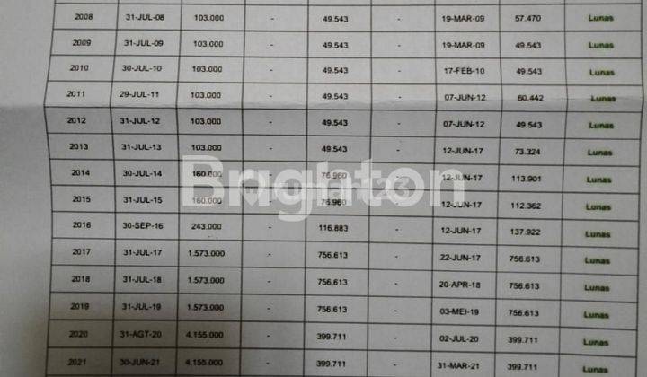 Tanah Murah Harga Di Bawah Njop Belakang Among Tani  2