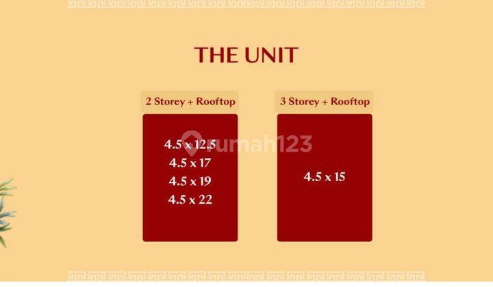 Rukan Primary Cin Te Yen Pik2 Uk 4,5x22, 2Lantai+Rooftop 2