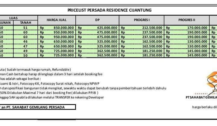 Termurah Cluster 2 Lantai Dekat Mall Cijantung,jakarta Timur 2