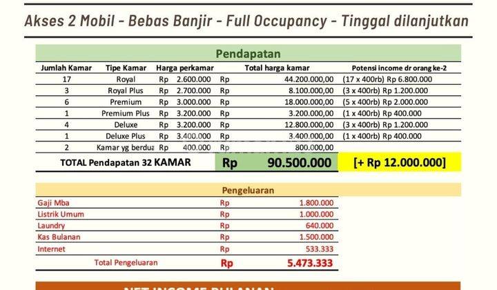 Dijual Rumah Kost Exclusive Baru di Tanah Abang Jakarta Pusat 2