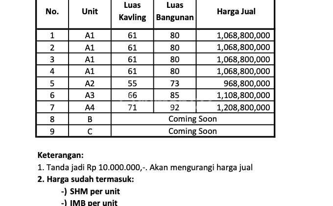 Rumah Baru Minimalis di Jatiwaringin, Pondokgede, Bekasi 2