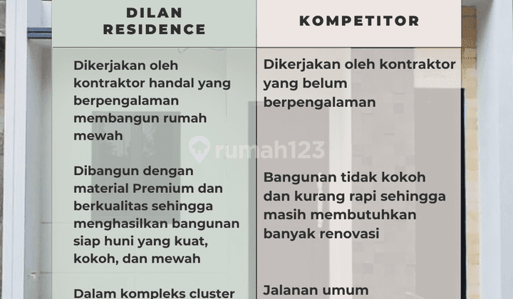 Rumah Baru dalam Cluster Exclusive di Dilan Residence, Setu, Bekasi 2