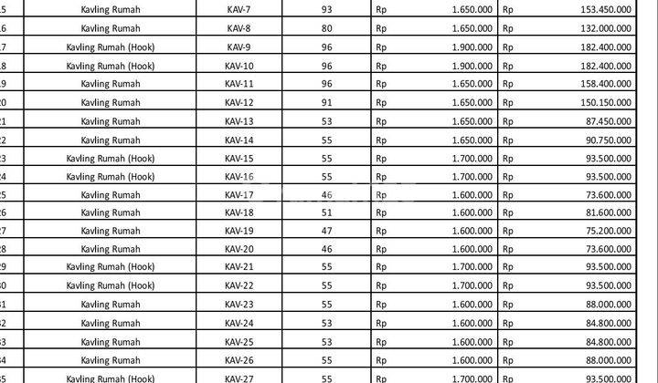 DiJual Tanah Kavling di jln cikoneng 3 cibiru wetan 2