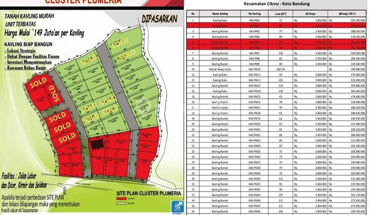 Tanah 76 m² di Kelurahan Cisurupan Kota Madya 1