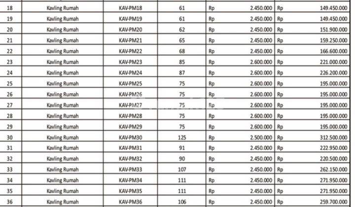 Dijual Tanah kavling di jln ciwaru 70 m² view kota bandung 2