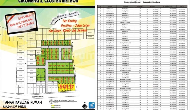 Dijual Tanah Di Jl.cikoneng 3 Rt. 03 Rw. 03 Kav 18 Cluster Meteor