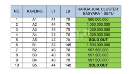 RUMAH CLUSTER  TERMURAH BRAND NEW READY DI JAGAKARSA 2