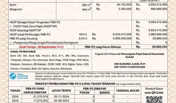 Ruko Strategis Murah di Bawah NJOP di Hasyim Ashari Ruko Strategis Murah di Bawah NJOP di Hasyim Ashari