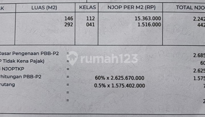Ruko Pekojan Cocok Untuk Usaha Dan Kos Ruko Pekojan Cocok Untuk Usaha Dan Kos