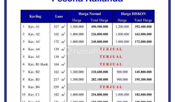 Tanah Jogja 900 Ribuan, Dekat Bandara Yia Jogja 1