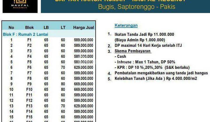 Rumah Tinggal Kawasan Perum Mudah di Akses Mobil di Pakis Malang 2