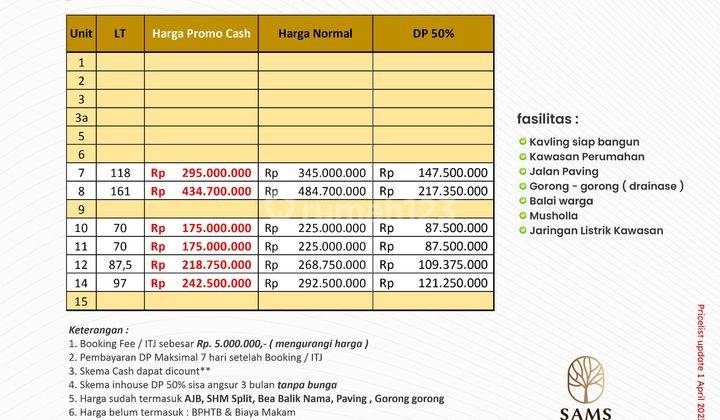 Tanah Siap Bangun 5 Kavling Murah View Pegunungan Dekat Bns Kota Batu 2