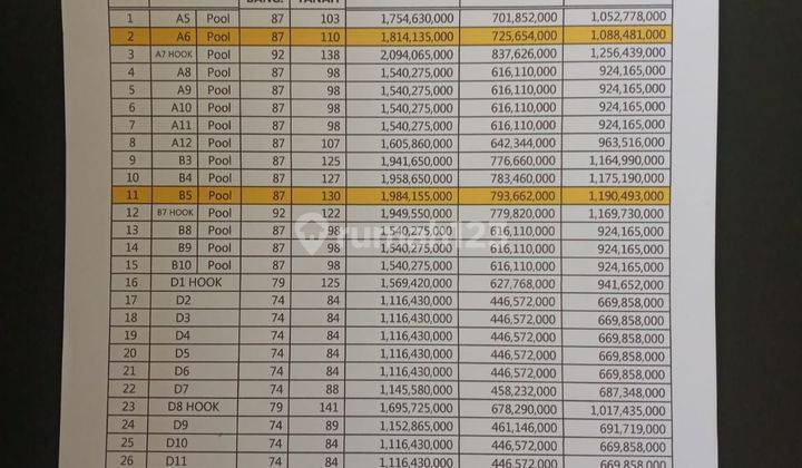 Rumah Villa Premium Tersedia Sewa Pengelola di Nirwana Hills Batu 2