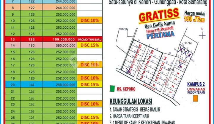 Tanah Kavling Bebas Banjir di Kandri Gunungpati Semarang 1