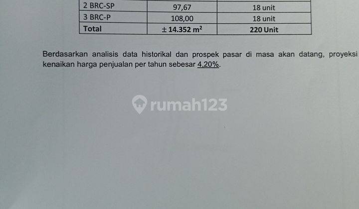 Ruang usaha Gedung apartment luas tanah 3125 m2 luas bangunan 28370 HGB Baru 2