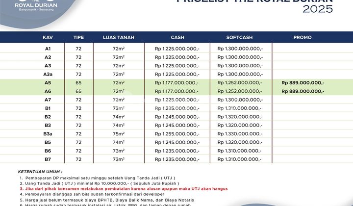 House on Durian Street, Banyumanik 1