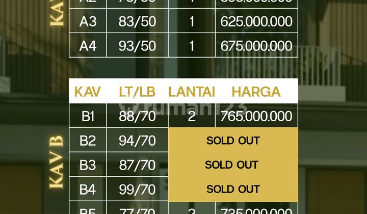 Rumah Murah 2 Lantai Dekat Exit Tol Ungaran 1