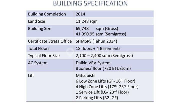 Plaza Oleos Simatupang Jakarta Selatan For Sale 1 Gedung 2