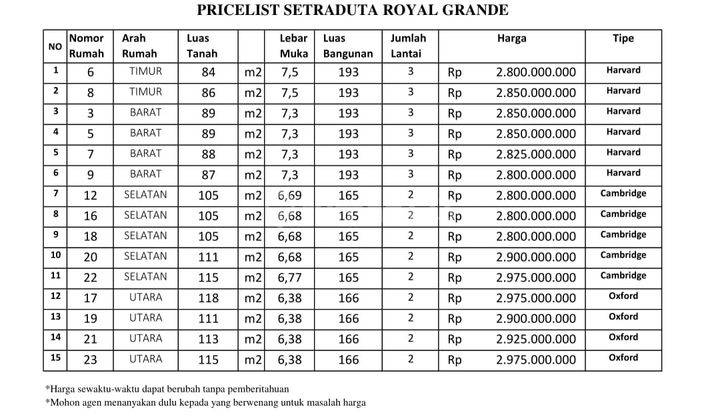 Rumah Setra Duta Royal Grande, Bandung 2