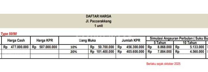 Rumah Modern Minimalis Paccerakkang Makassar Promo Chas Free Biaya2 Tandon Mesin Air 2