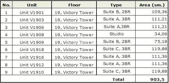 Dijual Apartemen Arandra Residence di Cempaka Putih 2