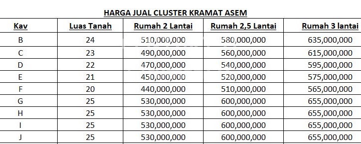 Sangat Langka! Rumah Minimalis Lokasi Fantastis Utan Kayu Murah 2