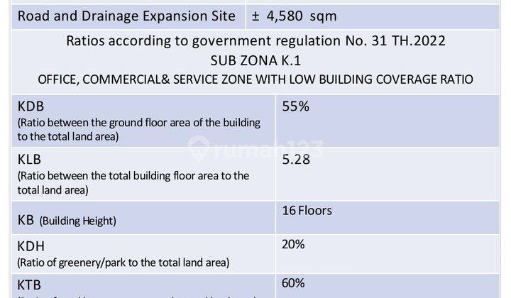 Tanah Komersial Tb Simatupang Hanya 70% Nilai Njop 2