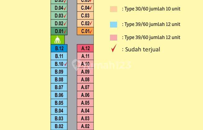 Promo rumah Subsidi Cluster baru murah dekat jl Raya Teras Boyolali  2