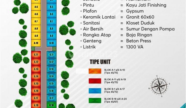 Rumah Minimalis Modern di Gentan 3