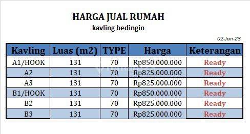CLUSTER EKSKLUSIF DEKAT RSA UGM 4