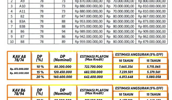 Rumah Minimalis 2 Lantai Pesan Bangun di Klodran Colomadu Solo 2