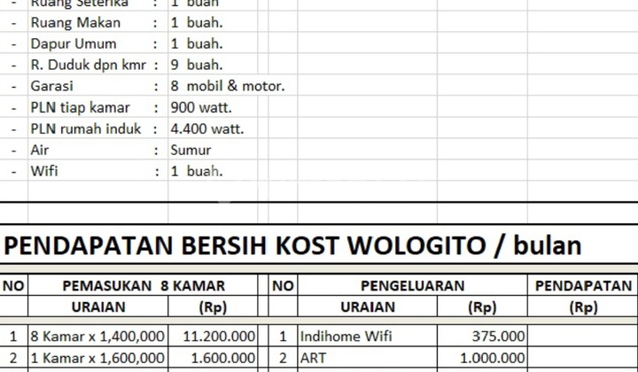 Rumah Kost Full Penghuni Wologito Semarang Barat 2